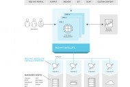 Red Hat carte MongoDB de Satellite pour PostgreSQL