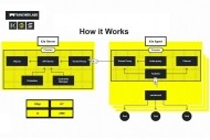 Rancher K3s compresse Kubernetes pour les usages IoT