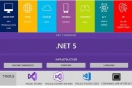 Microsoft s'oriente vers un .Net unique et unifi