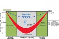 Avec FastNIC, la Darpa veut muscler les performances r�seaux