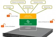 Cumulus Networks met  jour sa distribution rseau