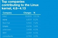 Open source: des leons  apprendre de Linux, plus que de MySQL