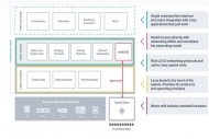 Aprs Mellanox, Nvidia acquiert Cumulus Networks