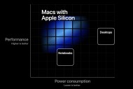 WWDC20: les prochains Mac tourneront bien sur ARM