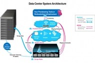 Kioxia optimise le support du NVMe-oF avec Kumoscale 3.14