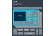 ARM amliore les performances de sa puce stockage avec la Cortex-R82