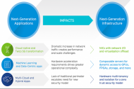 Avec Monterey, VMware entend grer toutes les ressources de calcul disponibles