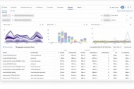 Datadog tend son monitoring rseau  Windows Server