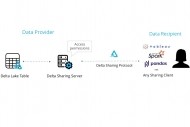 Databricks lance le projet Delta Sharing pour un partage scuris des donnes