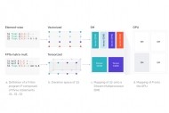 Triton, un langage pour mieux exploiter les GPU sur le deep learning