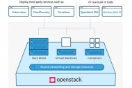 OpenInfra livre Xena, la 24e version d'OpenStack