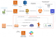 OTTR : Un framework serverless de cls publiques  la mode Airbnb