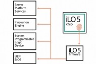 Des milliers de serveurs sous HPE iLO vulnrables  la faille iLOBleed