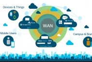 Cisco étend la portée et la sécurité de son logiciel SD-WAN