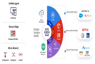 Fortinet ajoute des fonctions de sécurité sans fil et IoT à FortiSASE