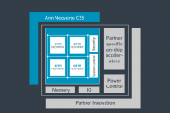ARM relance son programme puces pour serveurs