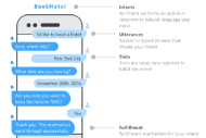 AWS renforce les capacits de son gnrateur de chatbot Lex