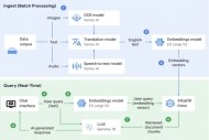 Google Distributed Cloud s'enrichit de fonctionnalits IA et sandbox