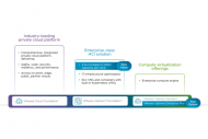 VMware augmente la capacit de stockage par coeur dans vSAN