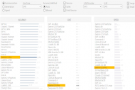 Salesforce crée des outils pour tester et évaluer les agents IA