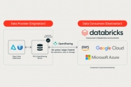 Avec Open Sharing, Databricks �tend le protocole Delta Sharing � l'IA