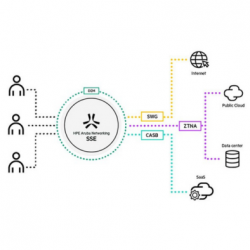 Les solutions SSE, pilier incontournable d'une stratgie Zero Trust renforce