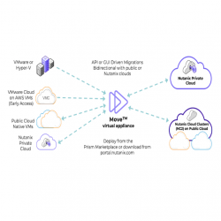 Avec Move, Nutanix propose son outil à la vMotion. (Crédit Nutanix)