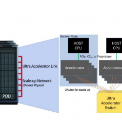 Le consortium UALink a dvoil la premire spcification Ultra Accelerator Link 200 G 1.0 en avril dernier .