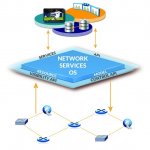 Des SDN pour simplifier la gestion des réseaux