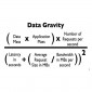 Data gravity : l'irr�sistible course au volume