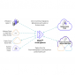Panorama des solutions de virtualisation
