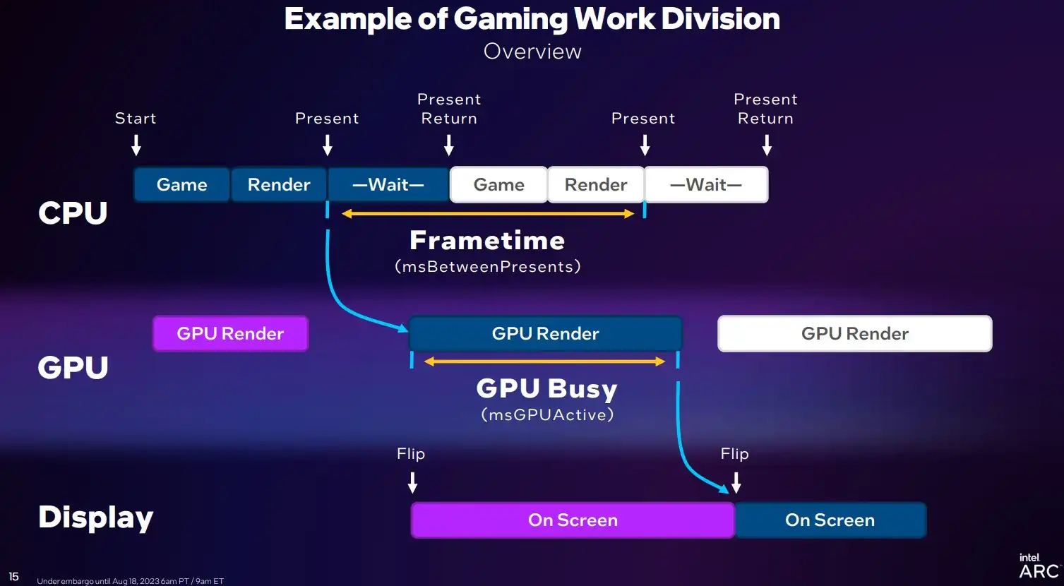 Intel4