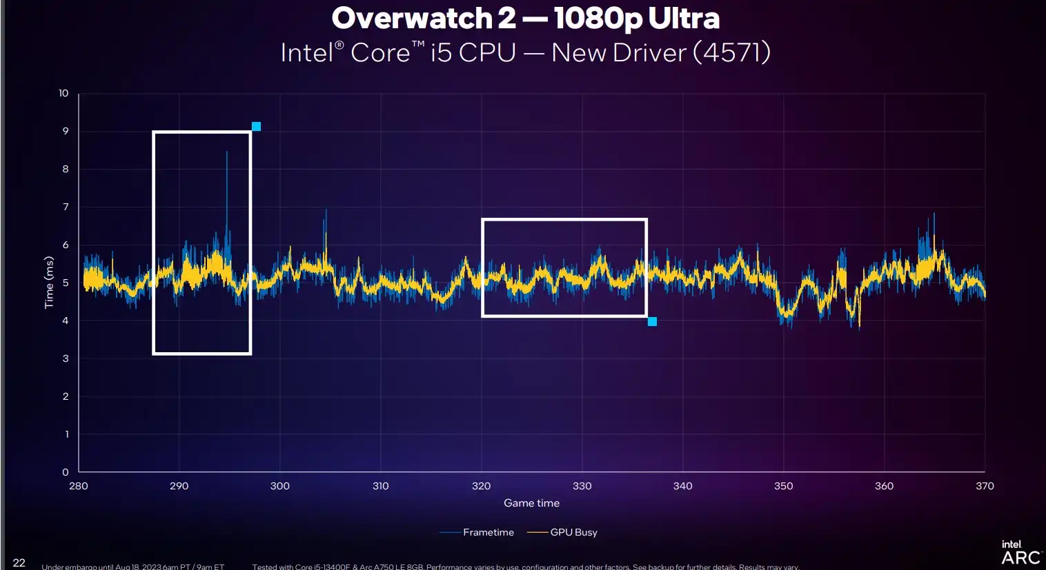 Intel Arc