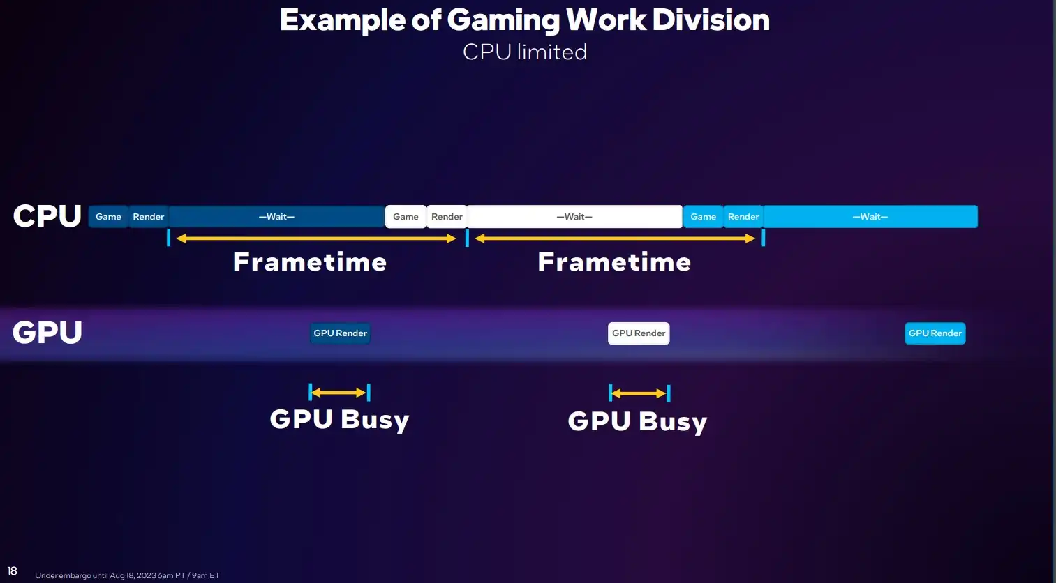 Intel Arc