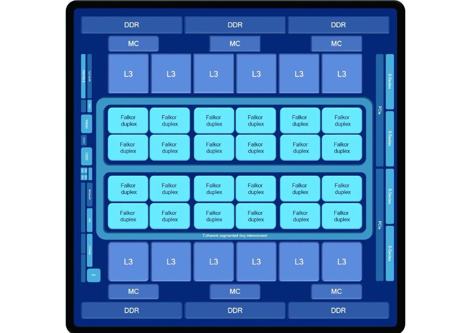 Architecture Qualcomm Centriq 2400