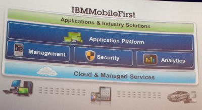 Politique de mobilité d'IBM Politique de mobilité d'IBM