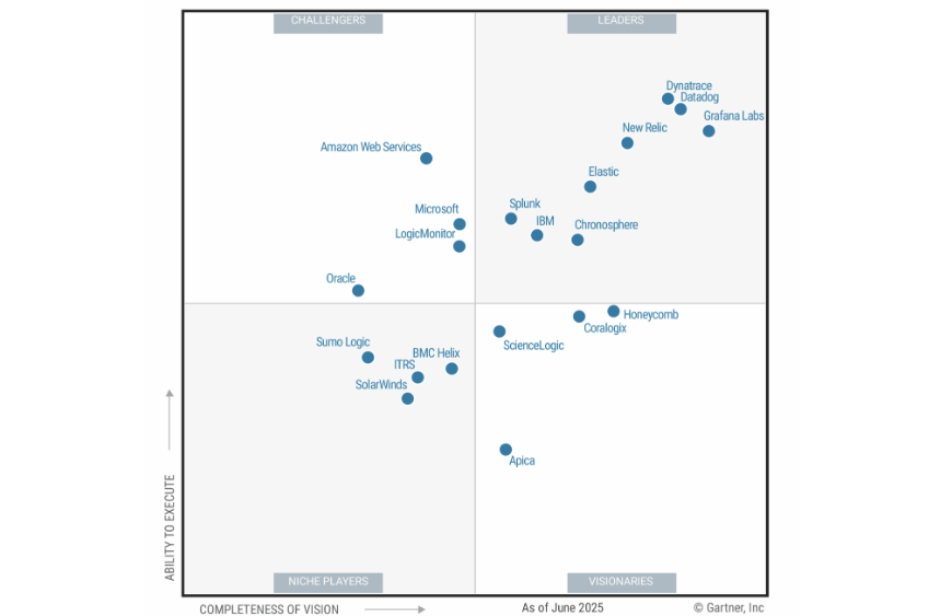 Observabilit&eacute; march&eacute; quadrant Gartner juin 2025