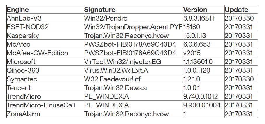 IBM Storwize (malware)