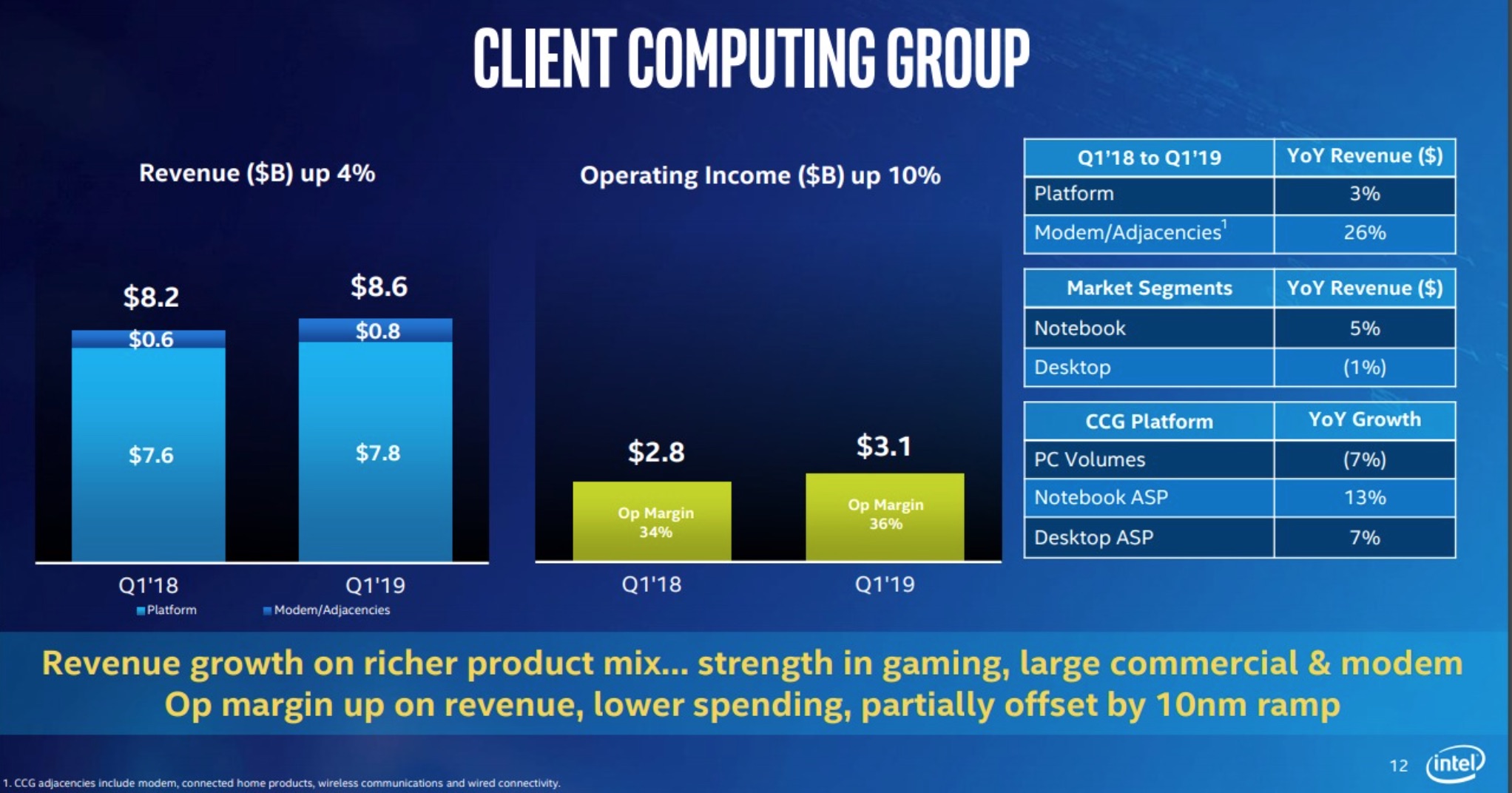 Intel