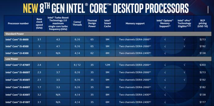 intel1