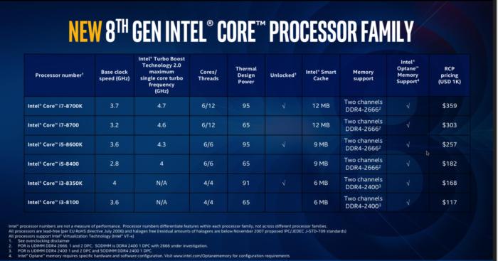 intel2