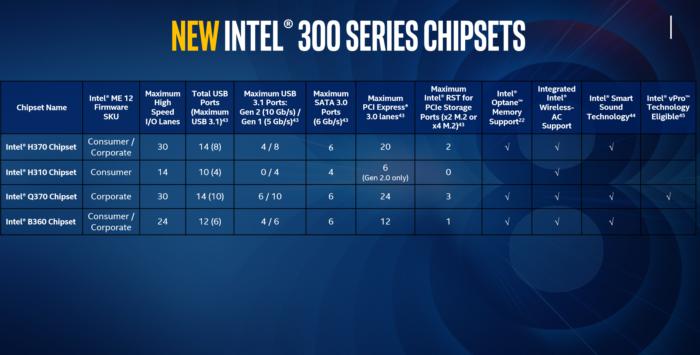 intel3