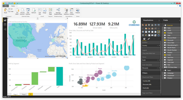 Microsoft Power BI