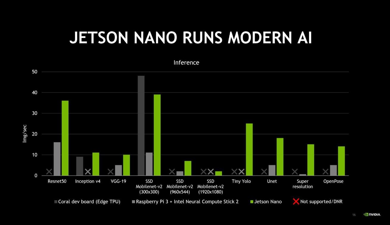Nvidia Jetson
