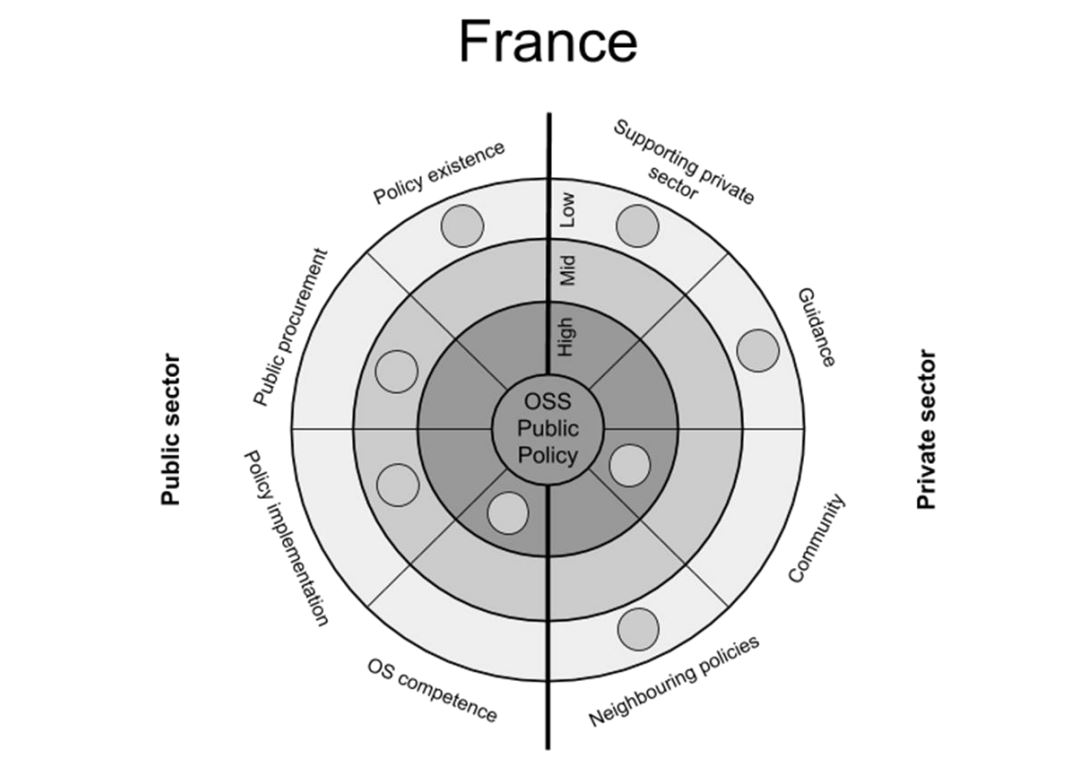 open source
