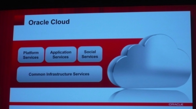 Oracle Cloud