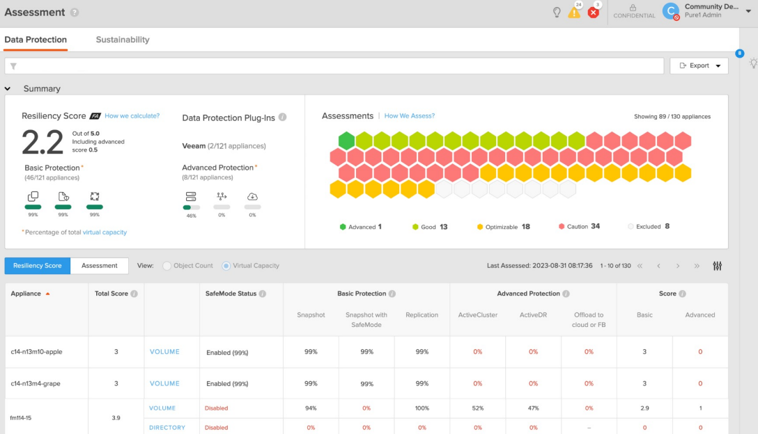 Score data r&eacute;silience Pure Storage