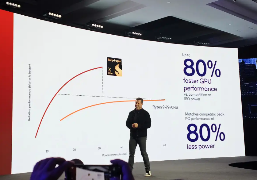 Qualcomm Snapdragon X Elite