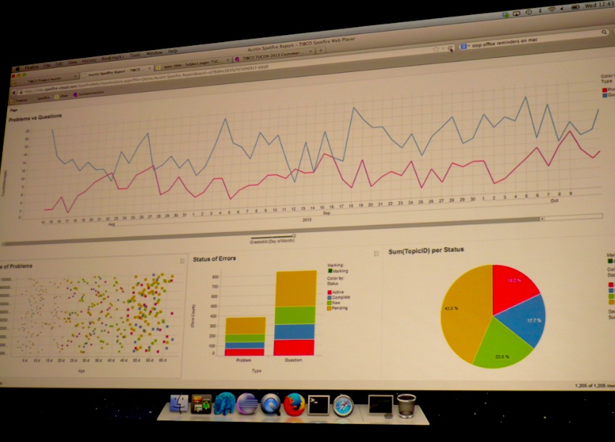 Projet Austin de Tibco (démonstration sur Tucon 2013)